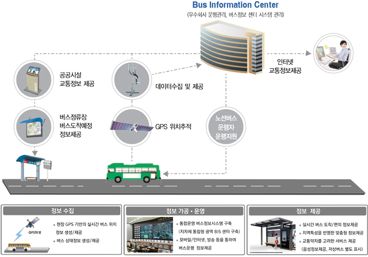 시스템 개요