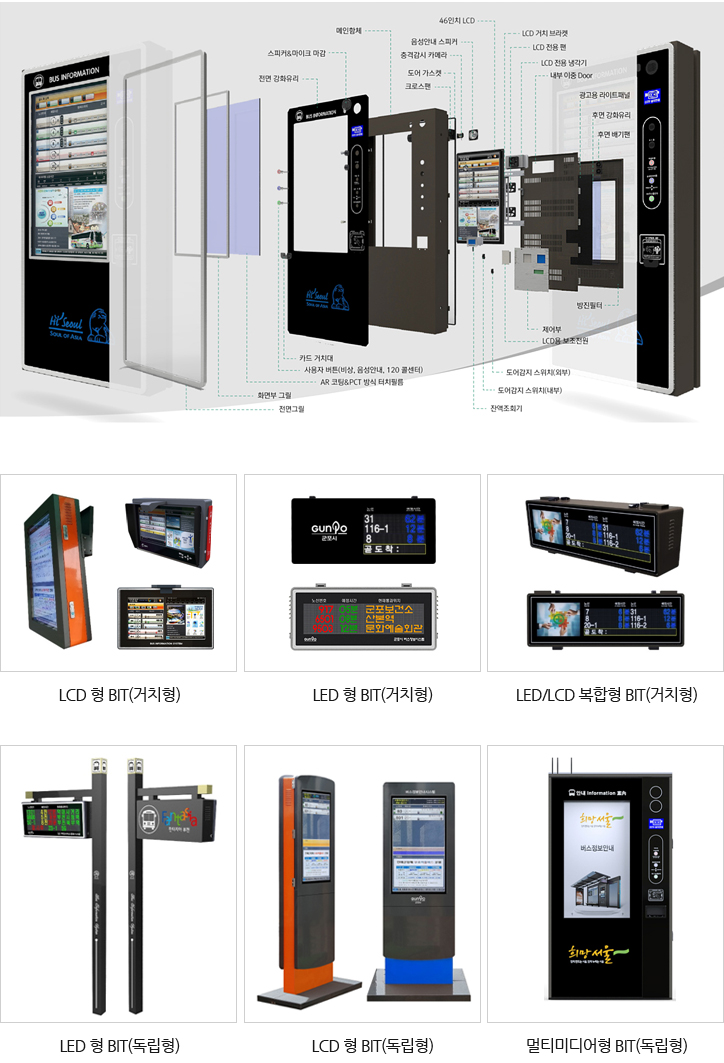 버스정보제공안내기 세부구성 및 제품유형